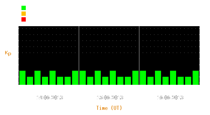 Magnetic storm forecast from Jun 14, 2013 to Jun 16, 2013