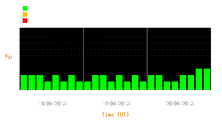 Magnetic storm forecast from Jun 18, 2013 to Jun 20, 2013