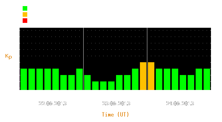 Magnetic storm forecast from Jun 22, 2013 to Jun 24, 2013