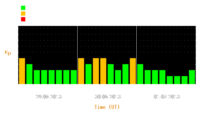 Magnetic storm forecast from Jun 29, 2013 to Jul 01, 2013