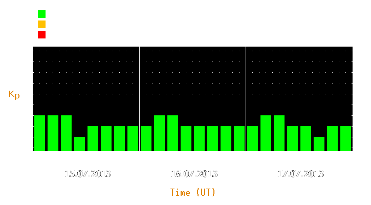 Magnetic storm forecast from Jul 15, 2013 to Jul 17, 2013