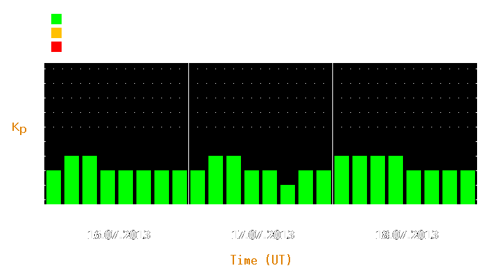 Magnetic storm forecast from Jul 16, 2013 to Jul 18, 2013