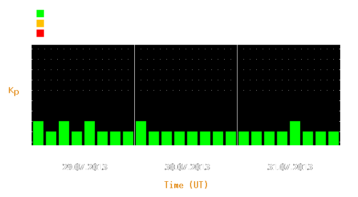 Magnetic storm forecast from Jul 29, 2013 to Jul 31, 2013