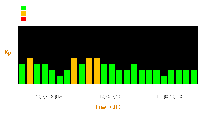 Magnetic storm forecast from Aug 10, 2013 to Aug 12, 2013