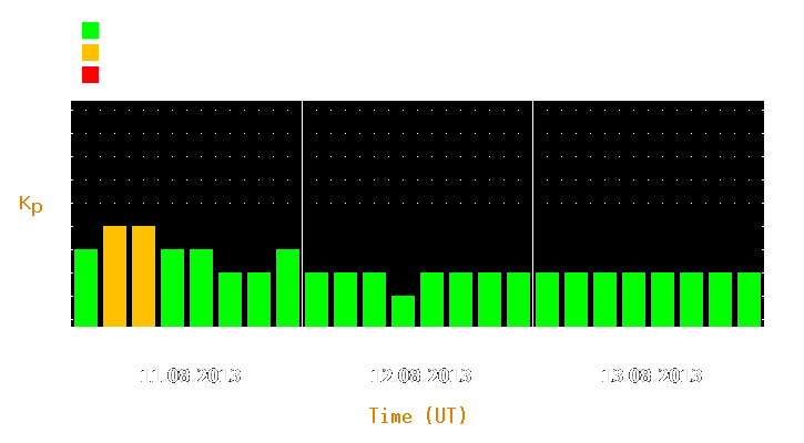 Magnetic storm forecast from Aug 11, 2013 to Aug 13, 2013