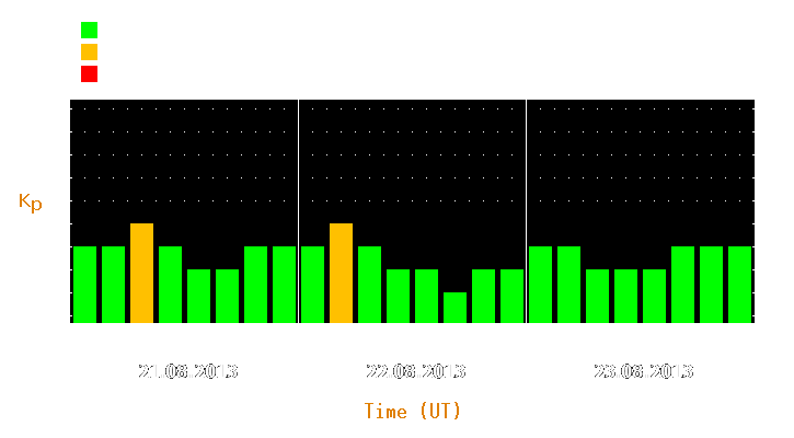 Magnetic storm forecast from Aug 21, 2013 to Aug 23, 2013