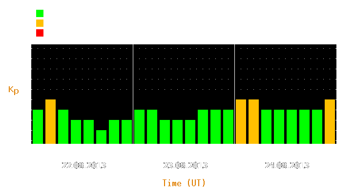 Magnetic storm forecast from Aug 22, 2013 to Aug 24, 2013