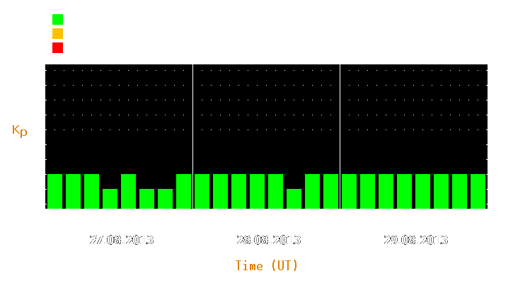 Magnetic storm forecast from Aug 27, 2013 to Aug 29, 2013