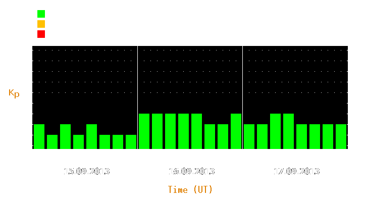 Magnetic storm forecast from Sep 15, 2013 to Sep 17, 2013