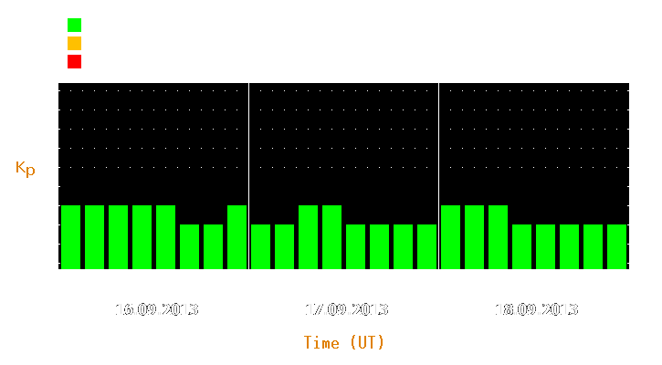 Magnetic storm forecast from Sep 16, 2013 to Sep 18, 2013