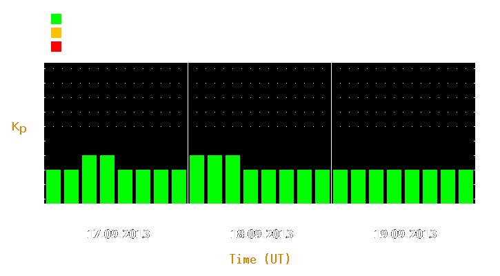 Magnetic storm forecast from Sep 17, 2013 to Sep 19, 2013