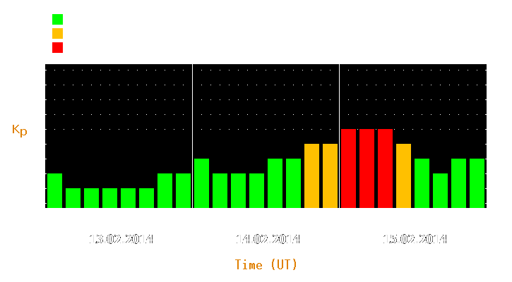 Magnetic storm forecast from Feb 13, 2014 to Feb 15, 2014