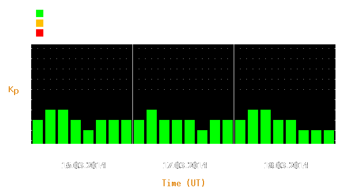 Magnetic storm forecast from Mar 16, 2014 to Mar 18, 2014