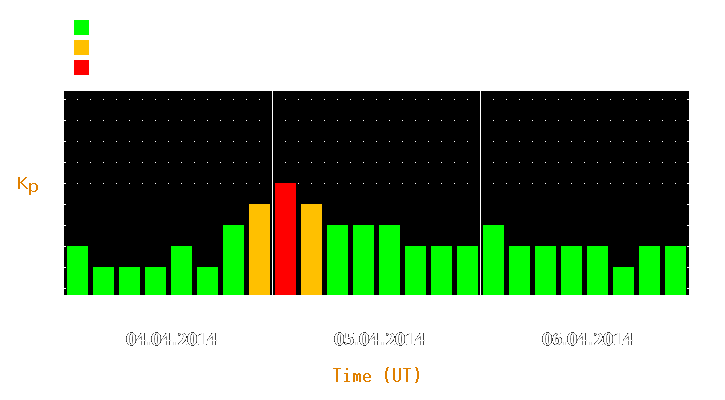 Magnetic storm forecast from Apr 04, 2014 to Apr 06, 2014