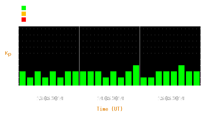 Magnetic storm forecast from May 13, 2014 to May 15, 2014