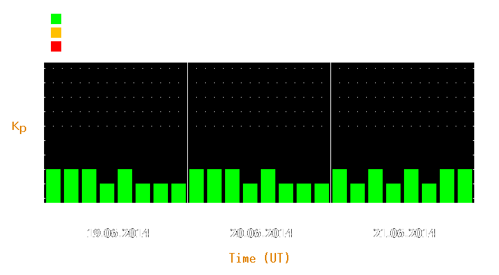 Magnetic storm forecast from Jun 19, 2014 to Jun 21, 2014