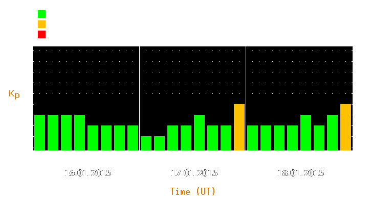 Magnetic storm forecast from Jan 16, 2015 to Jan 18, 2015