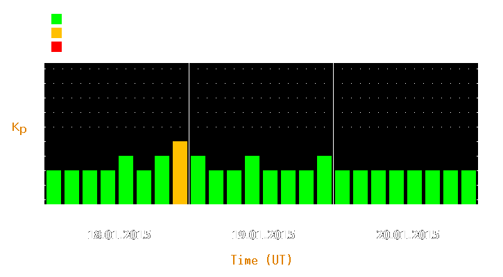 Magnetic storm forecast from Jan 18, 2015 to Jan 20, 2015