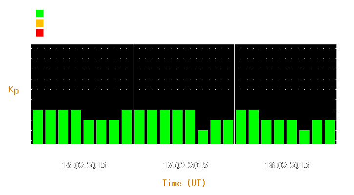 Magnetic storm forecast from Feb 16, 2015 to Feb 18, 2015