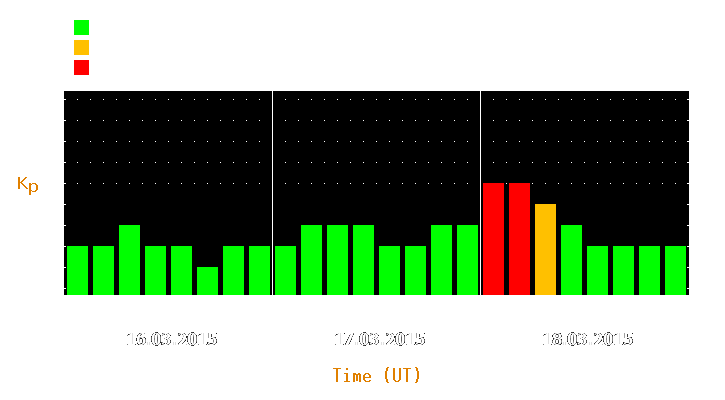 Magnetic storm forecast from Mar 16, 2015 to Mar 18, 2015