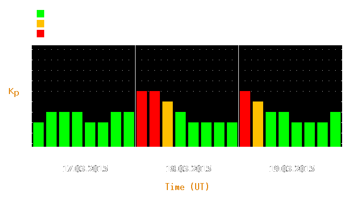 Magnetic storm forecast from Mar 17, 2015 to Mar 19, 2015