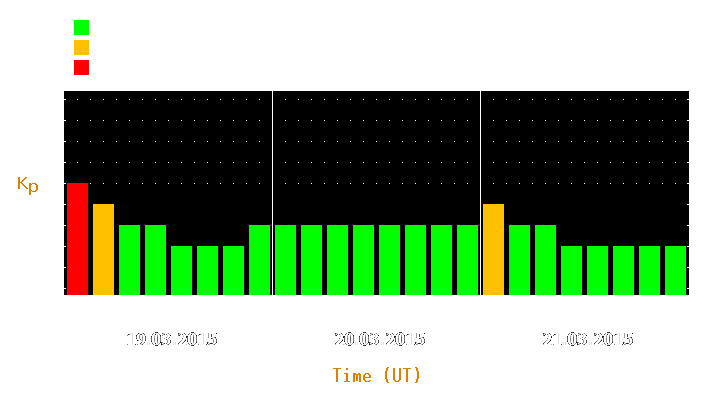 Magnetic storm forecast from Mar 19, 2015 to Mar 21, 2015