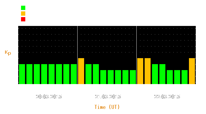 Magnetic storm forecast from Mar 20, 2015 to Mar 22, 2015