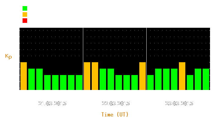 Magnetic storm forecast from Mar 21, 2015 to Mar 23, 2015