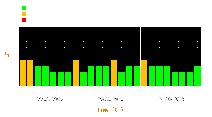 Magnetic storm forecast from Mar 22, 2015 to Mar 24, 2015