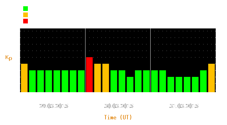 Magnetic storm forecast from Mar 29, 2015 to Mar 31, 2015