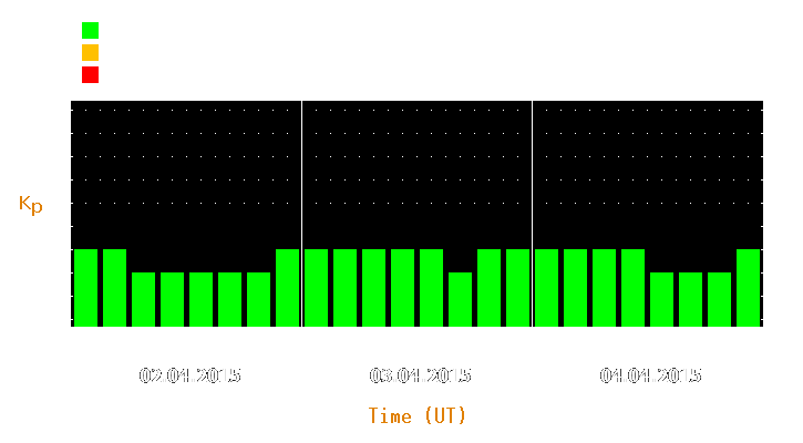 Magnetic storm forecast from Apr 02, 2015 to Apr 04, 2015