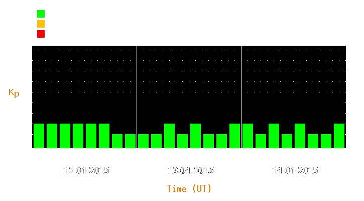 Magnetic storm forecast from Apr 12, 2015 to Apr 14, 2015