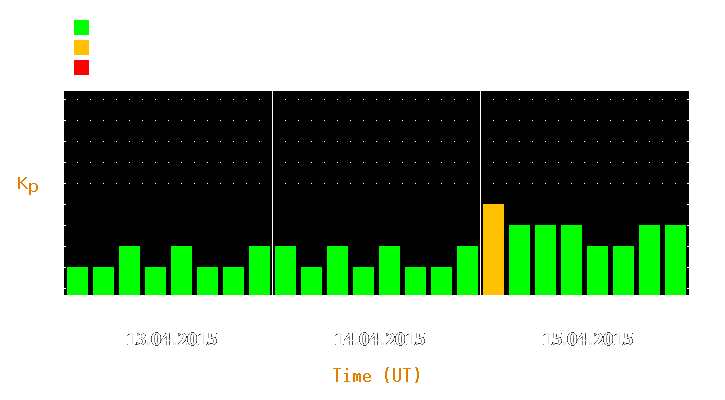 Magnetic storm forecast from Apr 13, 2015 to Apr 15, 2015