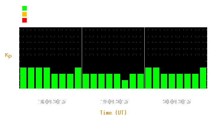 Magnetic storm forecast from Apr 18, 2015 to Apr 20, 2015