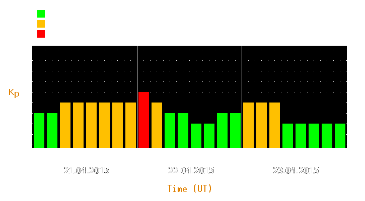 Magnetic storm forecast from Apr 21, 2015 to Apr 23, 2015