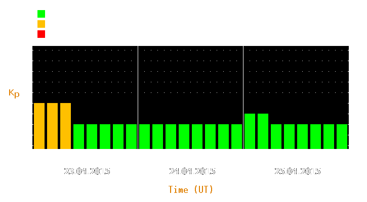 Magnetic storm forecast from Apr 23, 2015 to Apr 25, 2015