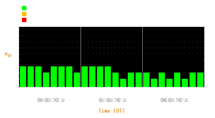 Magnetic storm forecast from May 06, 2015 to May 08, 2015