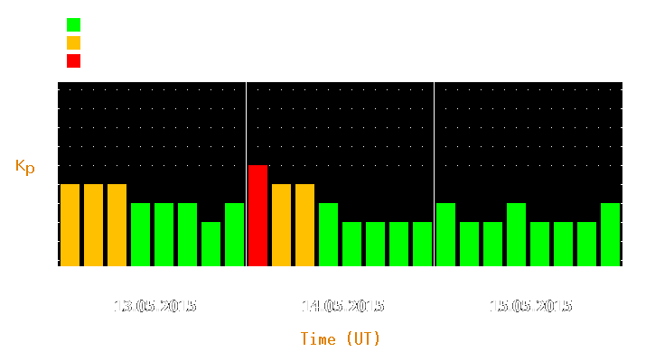 Magnetic storm forecast from May 13, 2015 to May 15, 2015