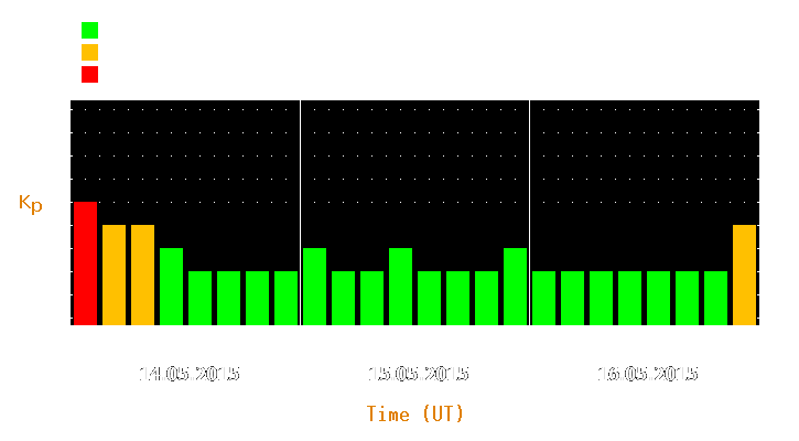 Magnetic storm forecast from May 14, 2015 to May 16, 2015