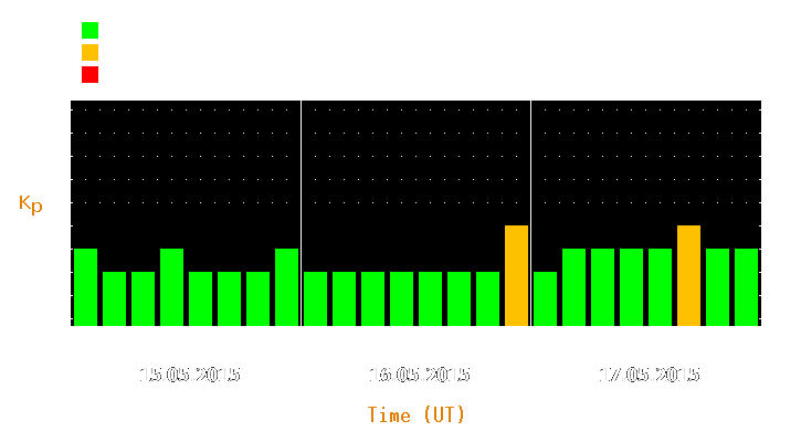 Magnetic storm forecast from May 15, 2015 to May 17, 2015