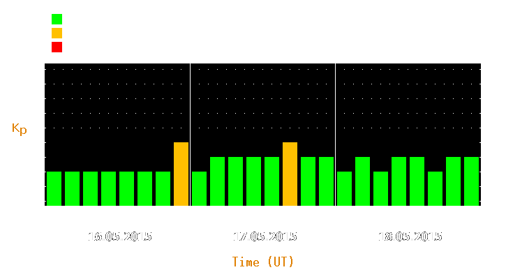 Magnetic storm forecast from May 16, 2015 to May 18, 2015