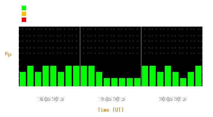 Magnetic storm forecast from May 18, 2015 to May 20, 2015