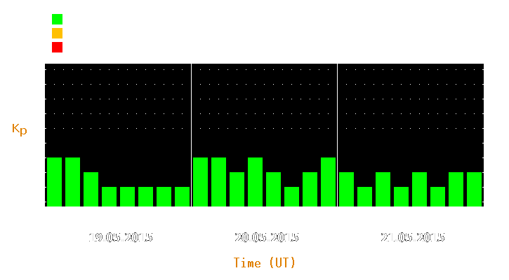 Magnetic storm forecast from May 19, 2015 to May 21, 2015