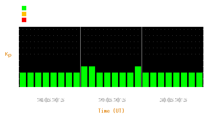 Magnetic storm forecast from May 28, 2015 to May 30, 2015