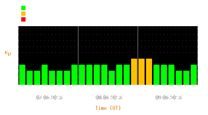 Magnetic storm forecast from Jun 07, 2015 to Jun 09, 2015