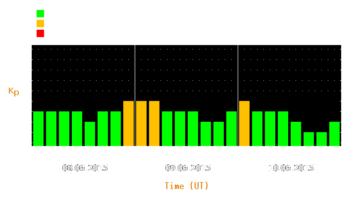 Magnetic storm forecast from Jun 08, 2015 to Jun 10, 2015