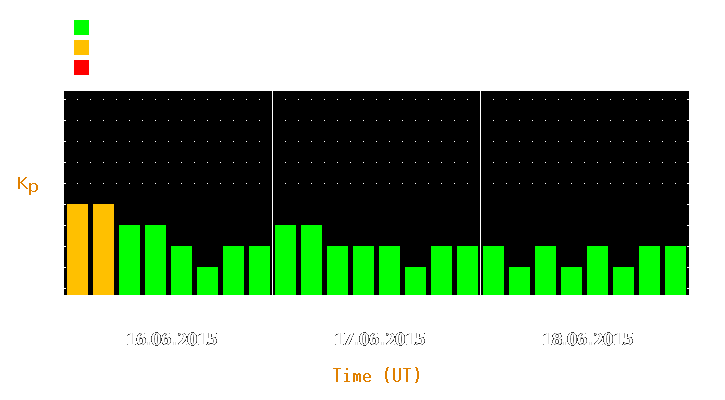 Magnetic storm forecast from Jun 16, 2015 to Jun 18, 2015