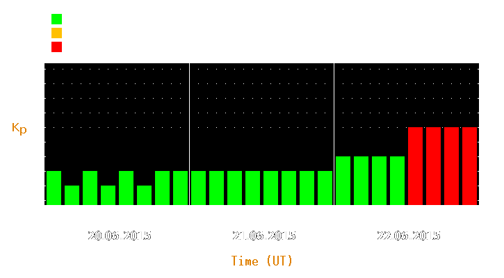 Magnetic storm forecast from Jun 20, 2015 to Jun 22, 2015