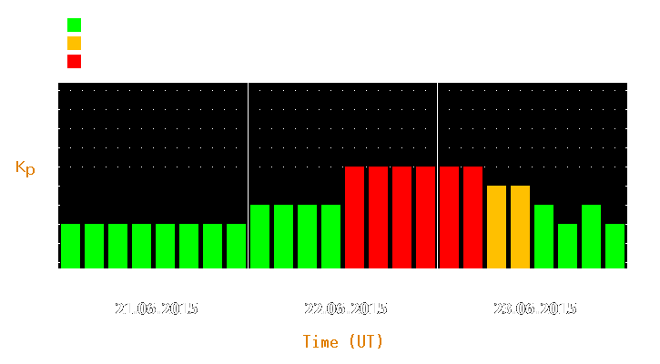 Magnetic storm forecast from Jun 21, 2015 to Jun 23, 2015