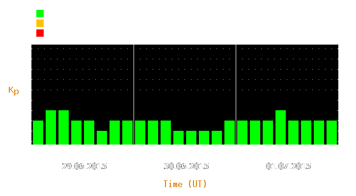 Magnetic storm forecast from Jun 29, 2015 to Jul 01, 2015